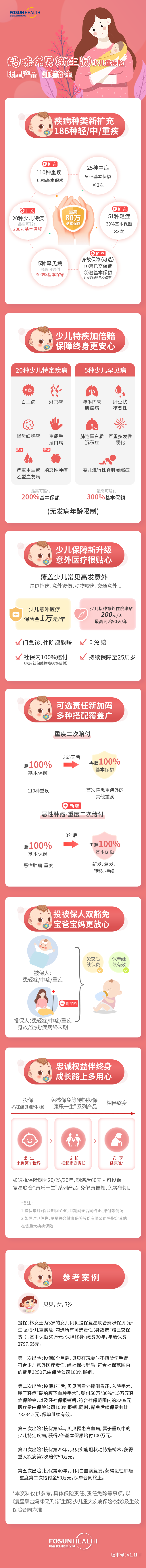 妈咪保贝新生版-详情页-CPS-V1.1FF.png